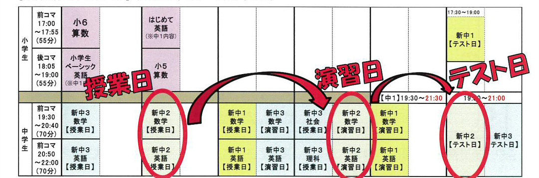 学習システム